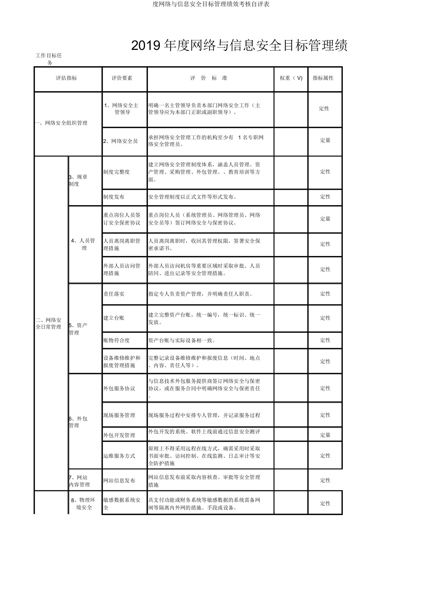 度网络与信息安全目标管理绩效考核自评表