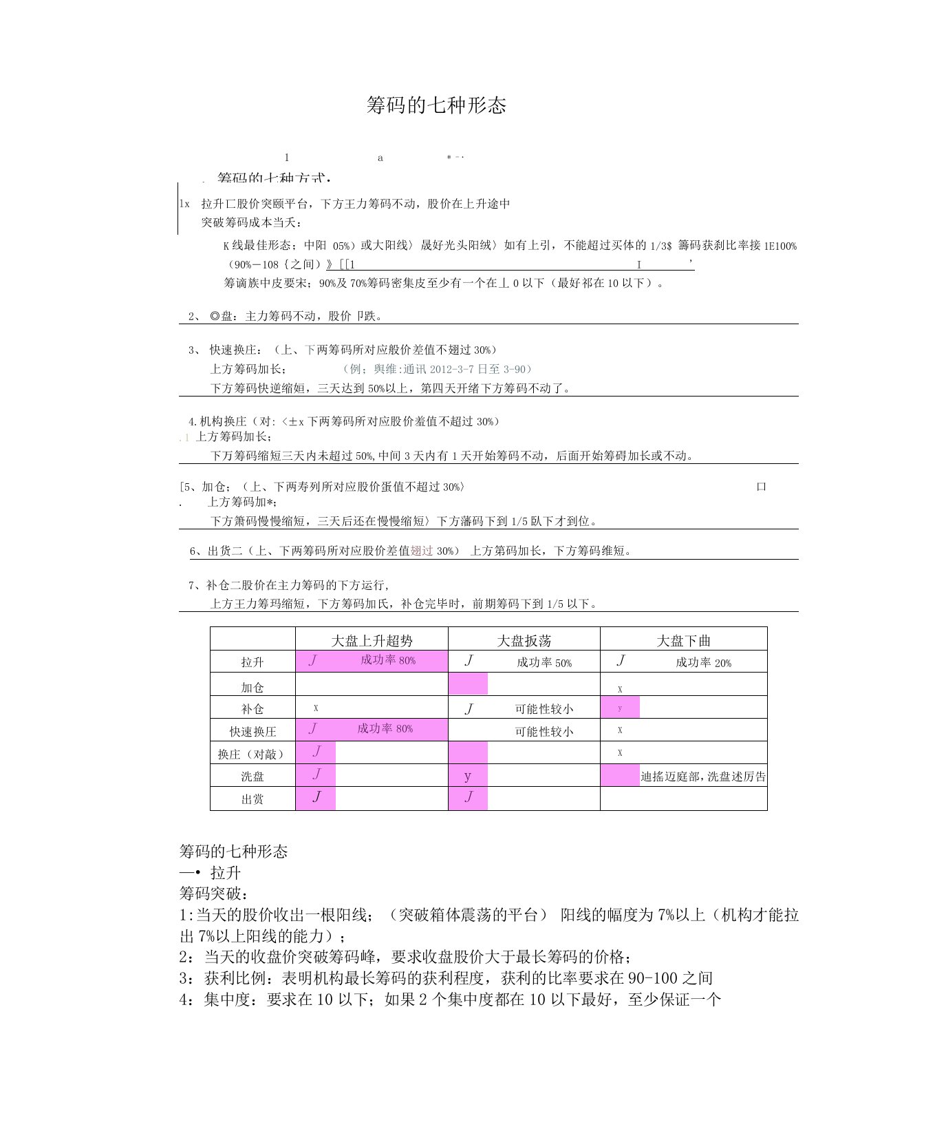 筹码的七种方式