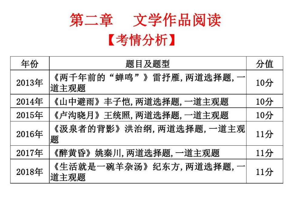 语文高职复习课件现代文阅读文学作品阅读