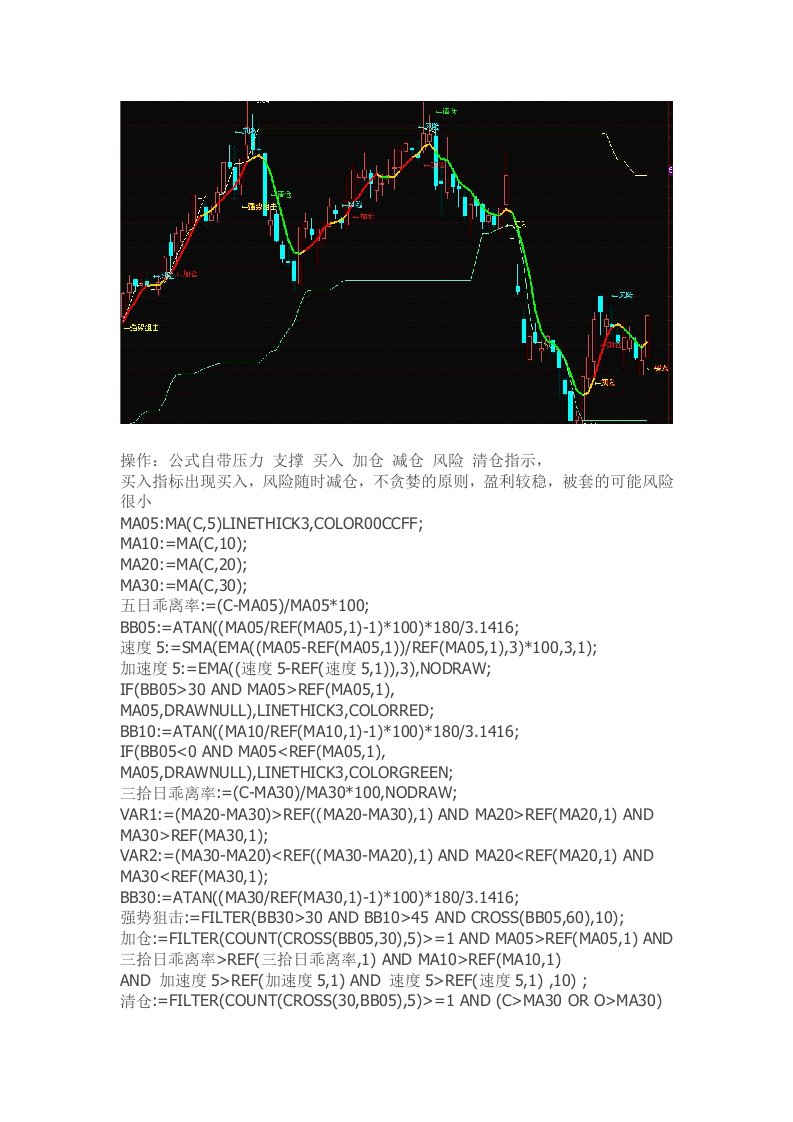 通达信指标公式源码