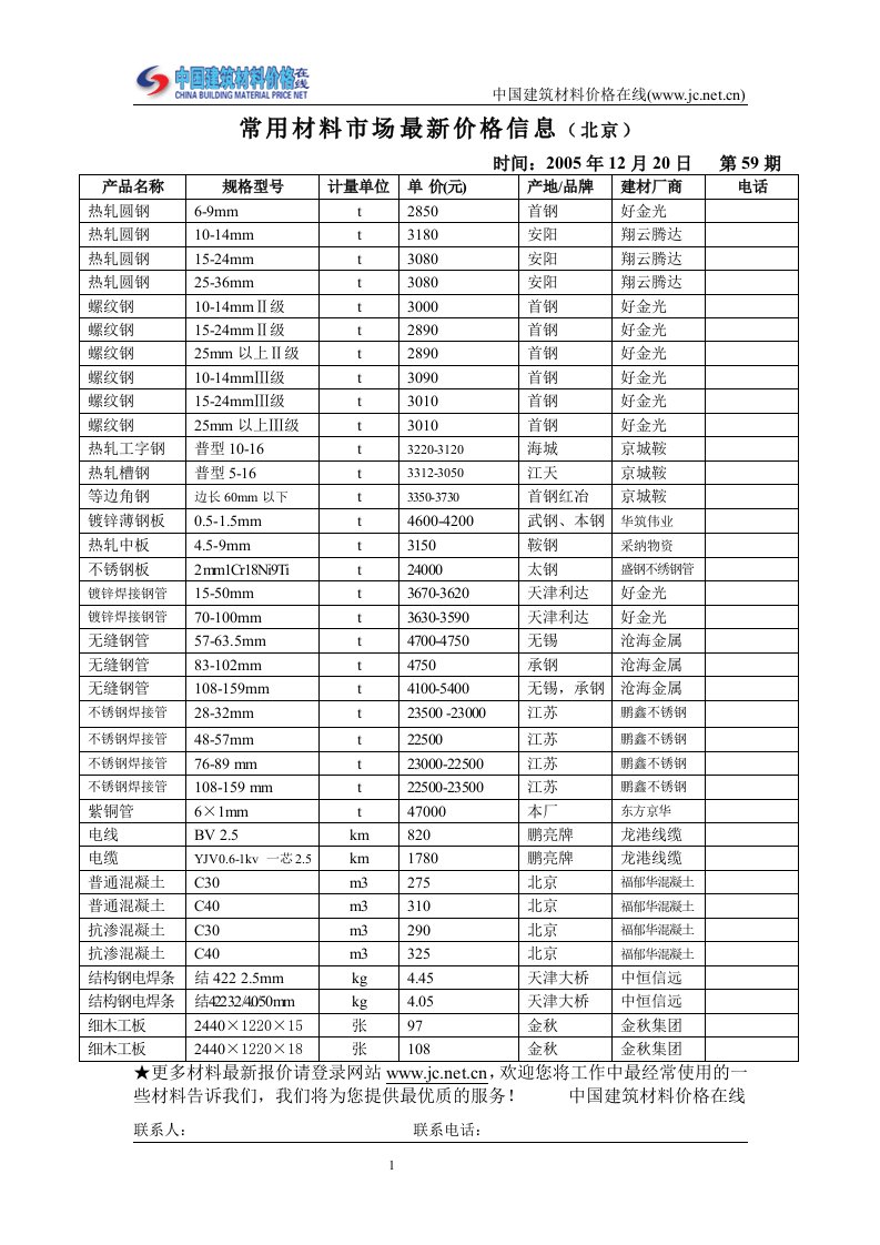 中国建筑材料价格在线最新市场报价（石家庄地区）