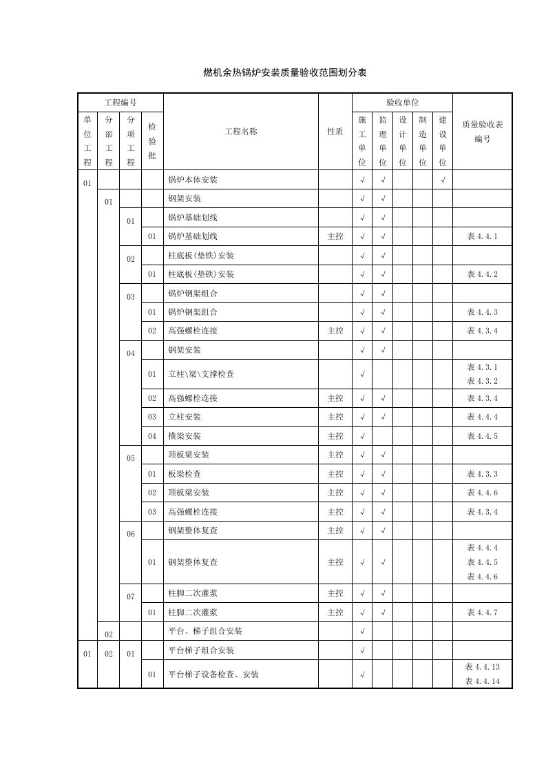 燃机余热锅炉安装质量验收范围划分表