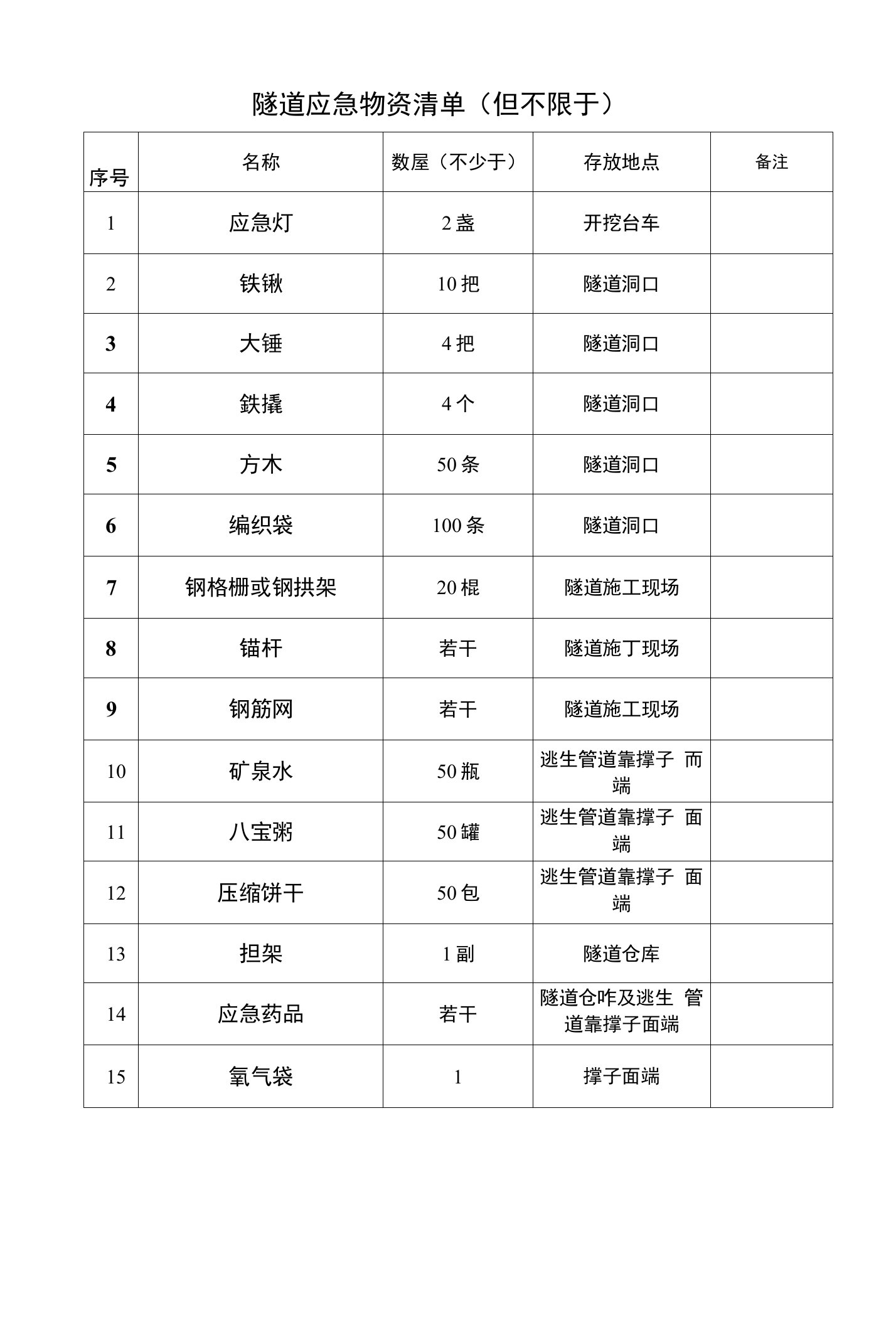 隧道应急物资清单