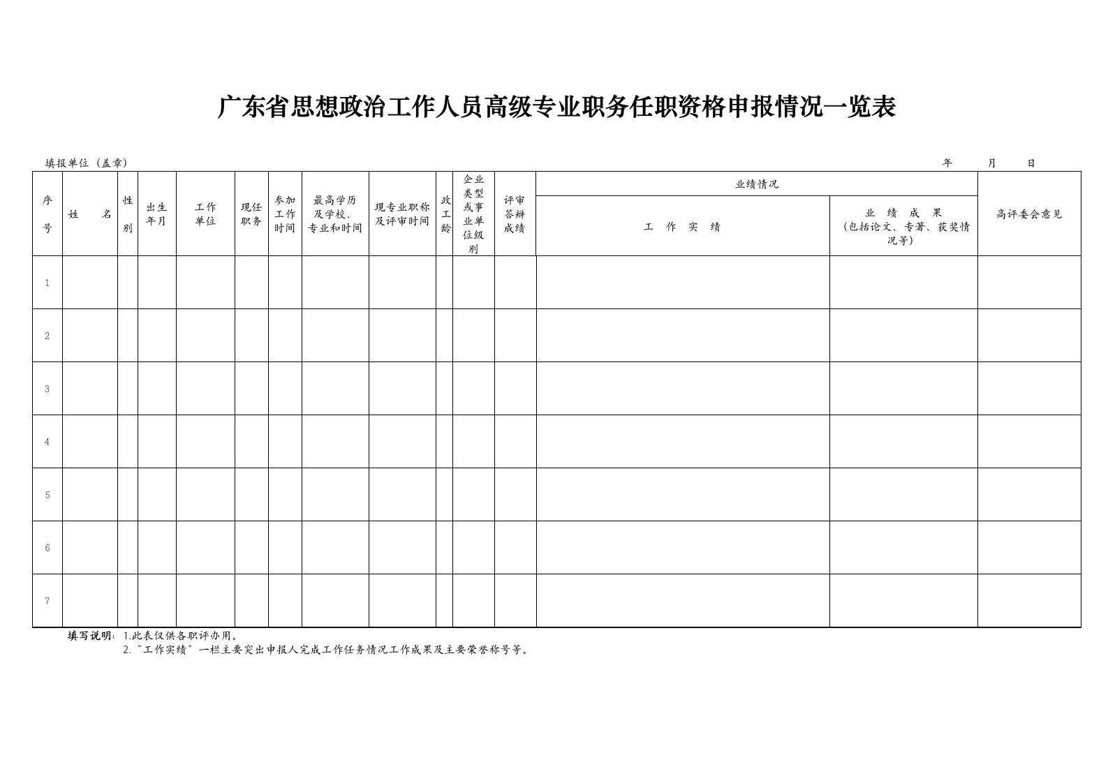 广东省思想政治工作人员高级专业职务任职资格申报情况一览表