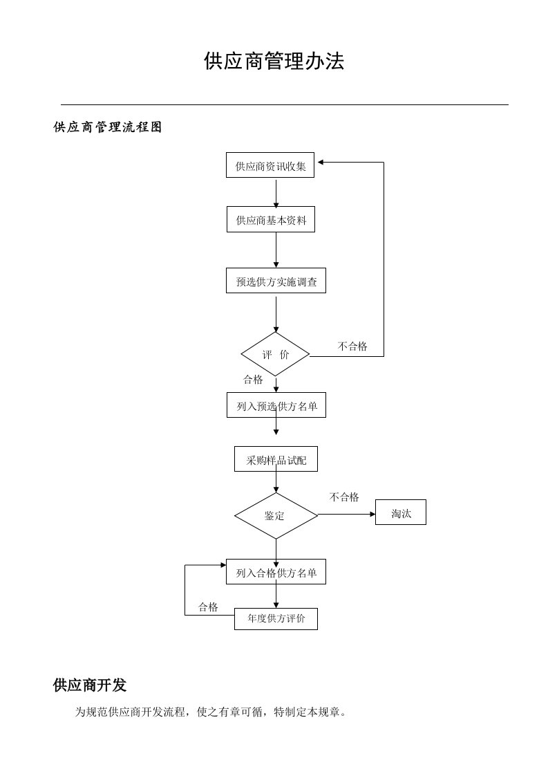 采购供应商管理办法