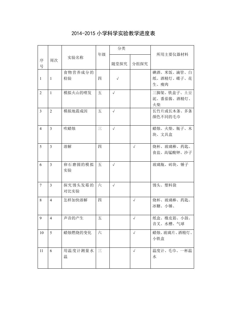 小学科学实验教学进度表