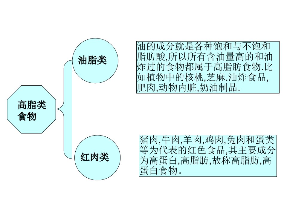 高脂肪食品贮藏