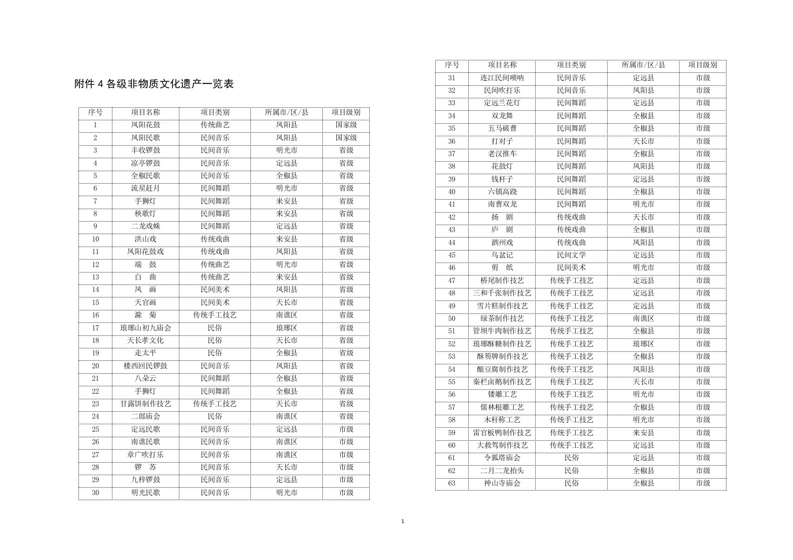 各级非物质文化遗产一览表
