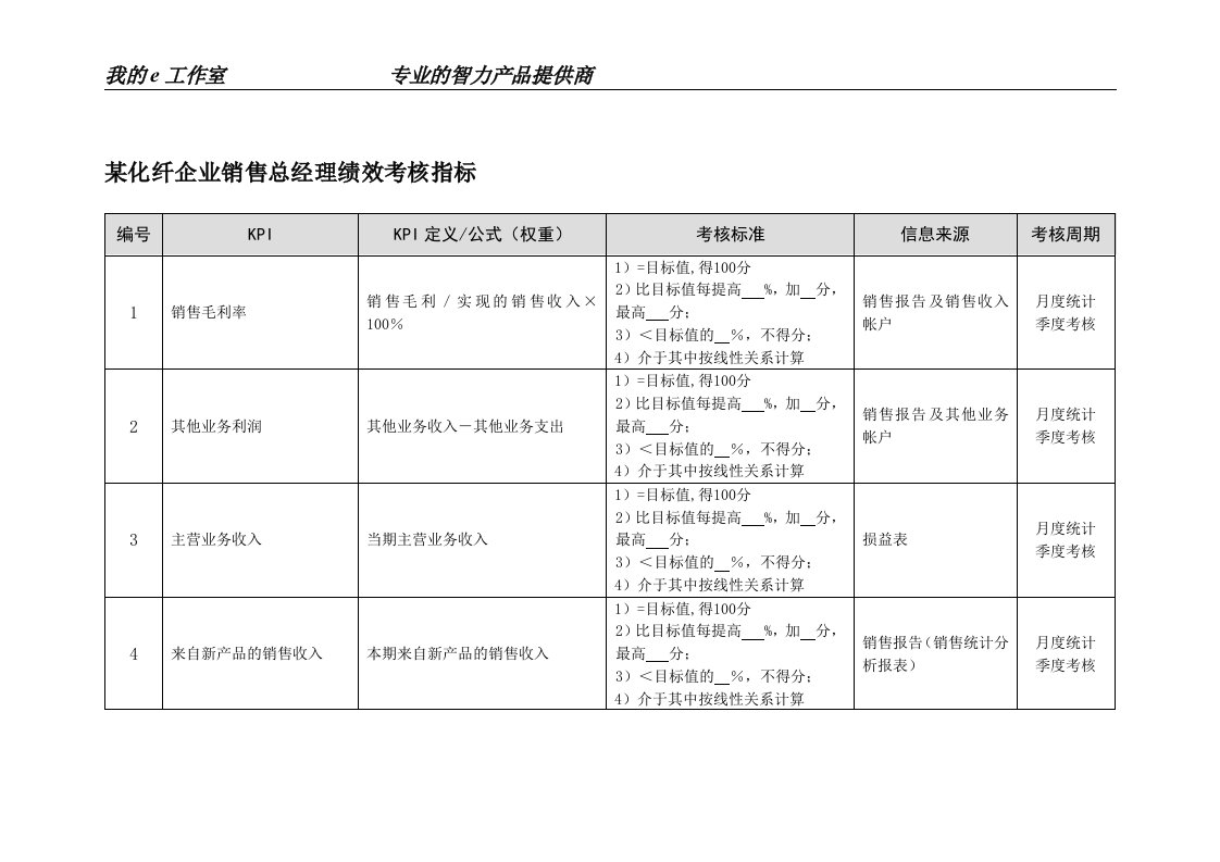 某化纤企业销售总经理绩效考核指标