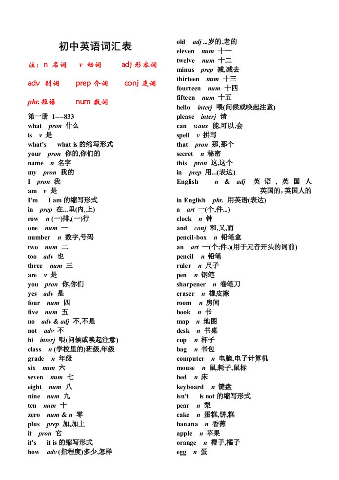 初中英语单词表汇总单词大全(不含音标)