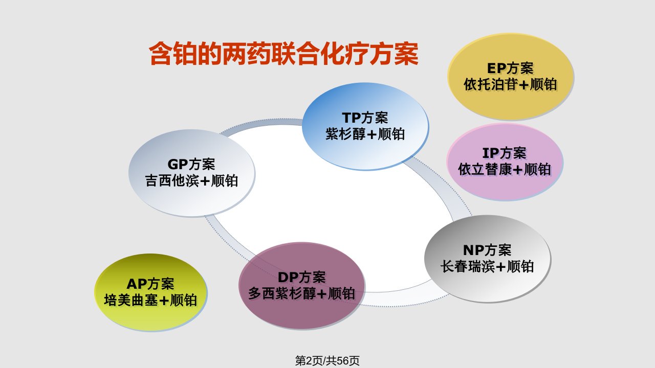 肺癌分子靶向药物治疗病例分享