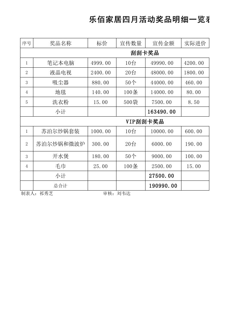 策划方案-家居广场4月份乐佰家居活动策划费用