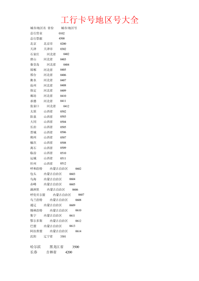 (完整版)工行卡号归属地查询、工行卡号地区号大全