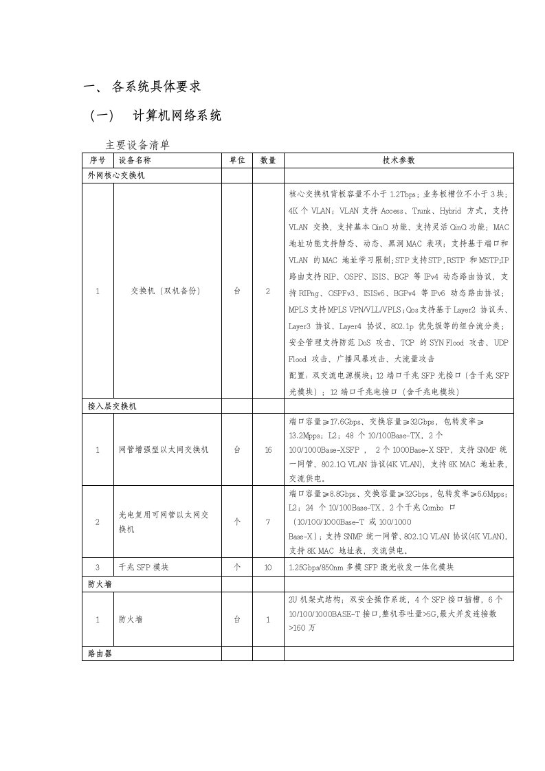 弱电设计、采购各系统具体要求