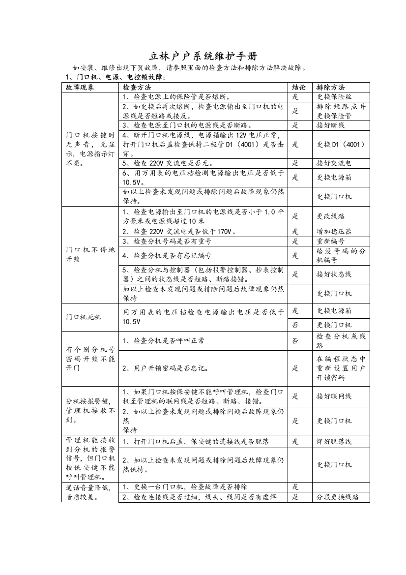 立林户户可视对讲的维护手册