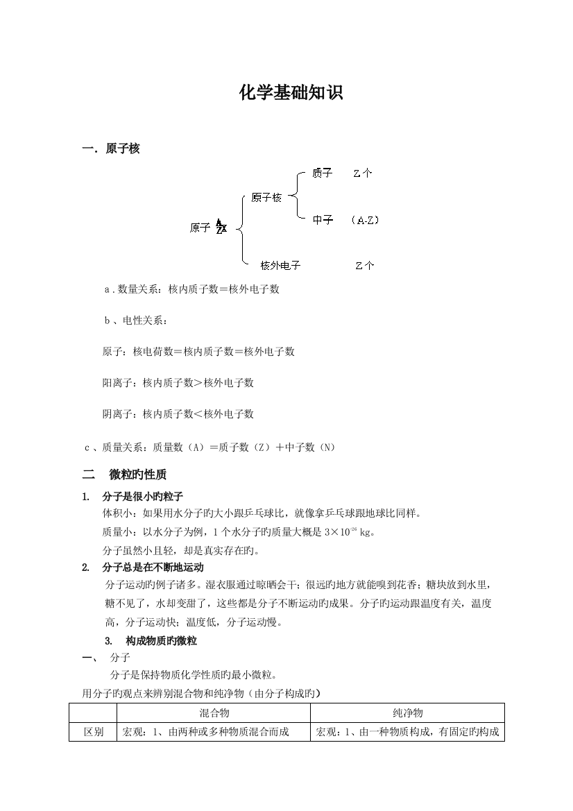 化学基础知识入门