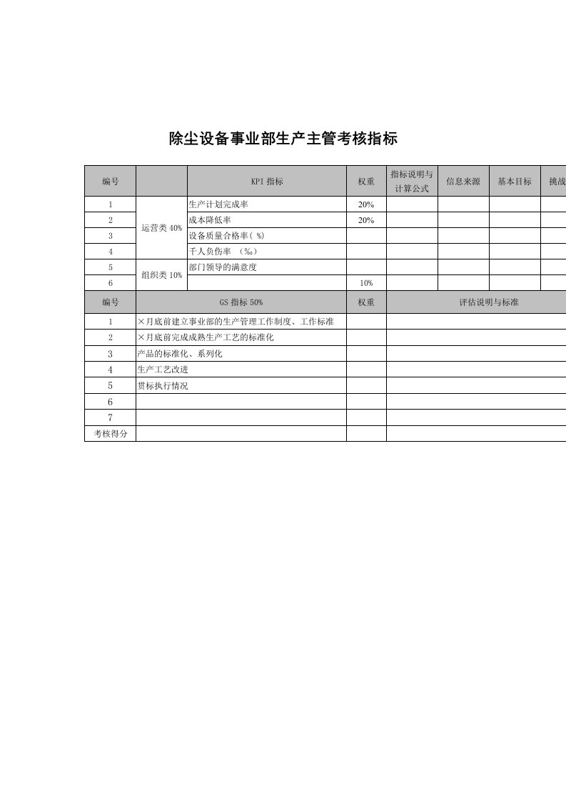 精选武汉天澄环保科技公司除尘设备事业部生产主管考核指标