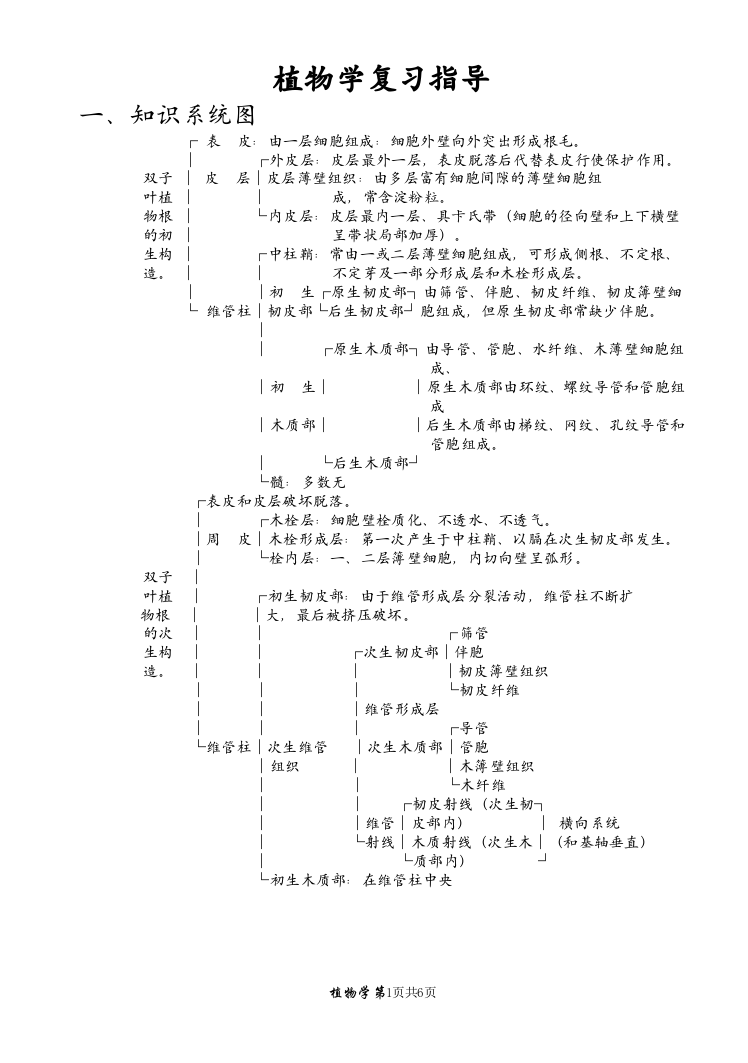 (完整版)植物生物学系统图