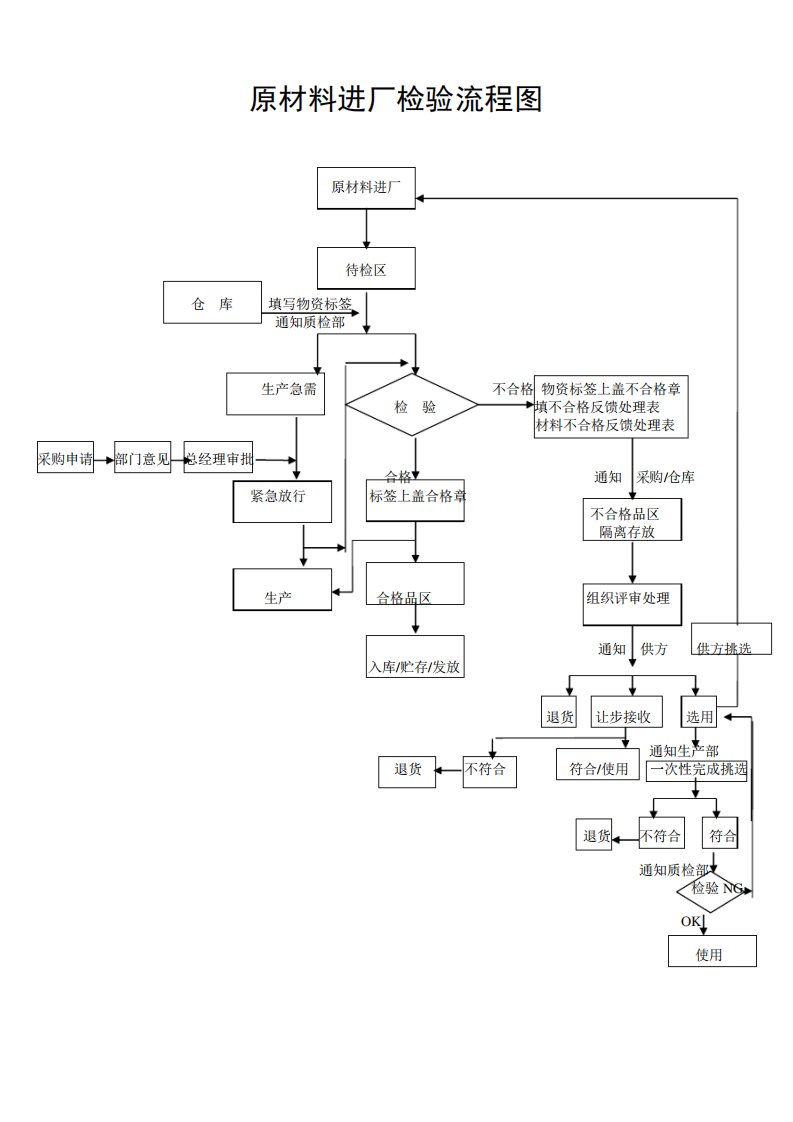 原材料