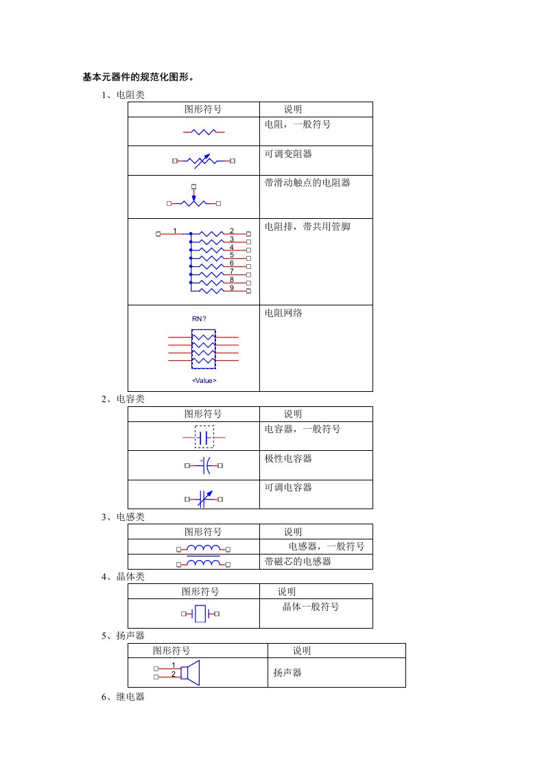 基本元器件的规范化图形