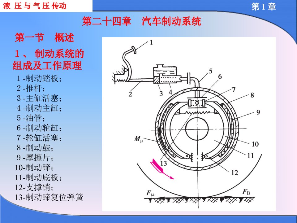 汽车构造-第二十四章-汽车制动系统课件