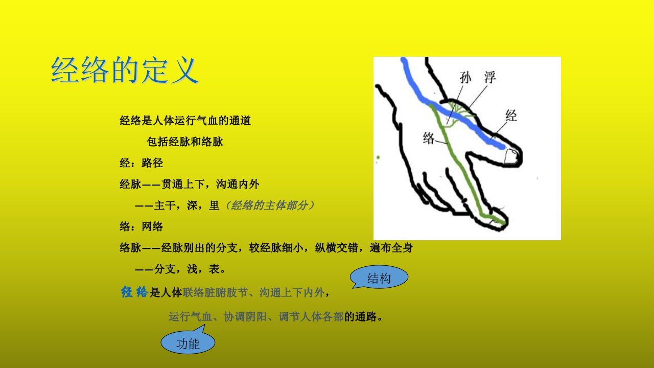 贵州遵义六盘水针灸推拿学习课件经络总论腧穴总论课件