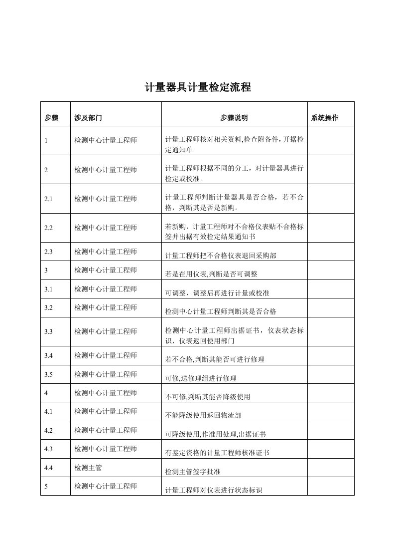 计量器具计量检定标准流程