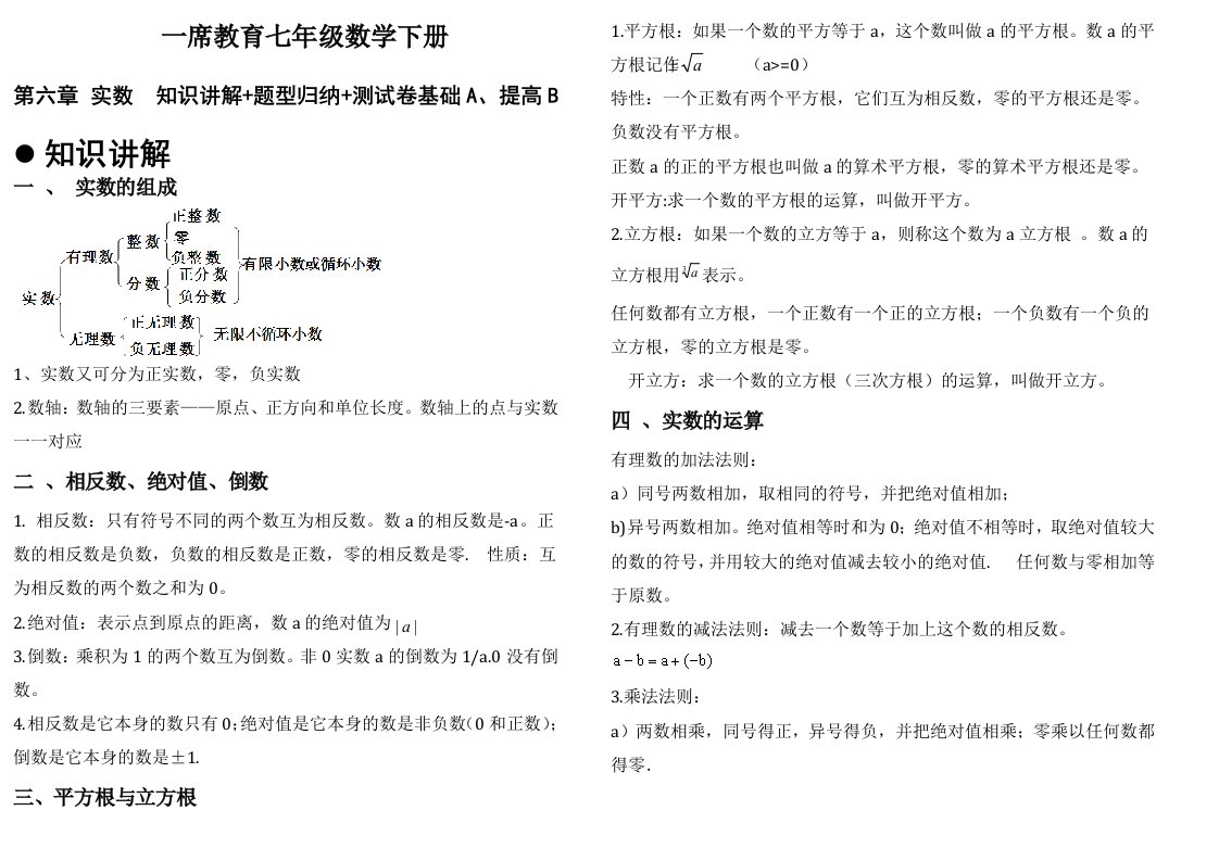 沪科版初中数学七年级第六章一实数-知识点加题型归纳加测试题