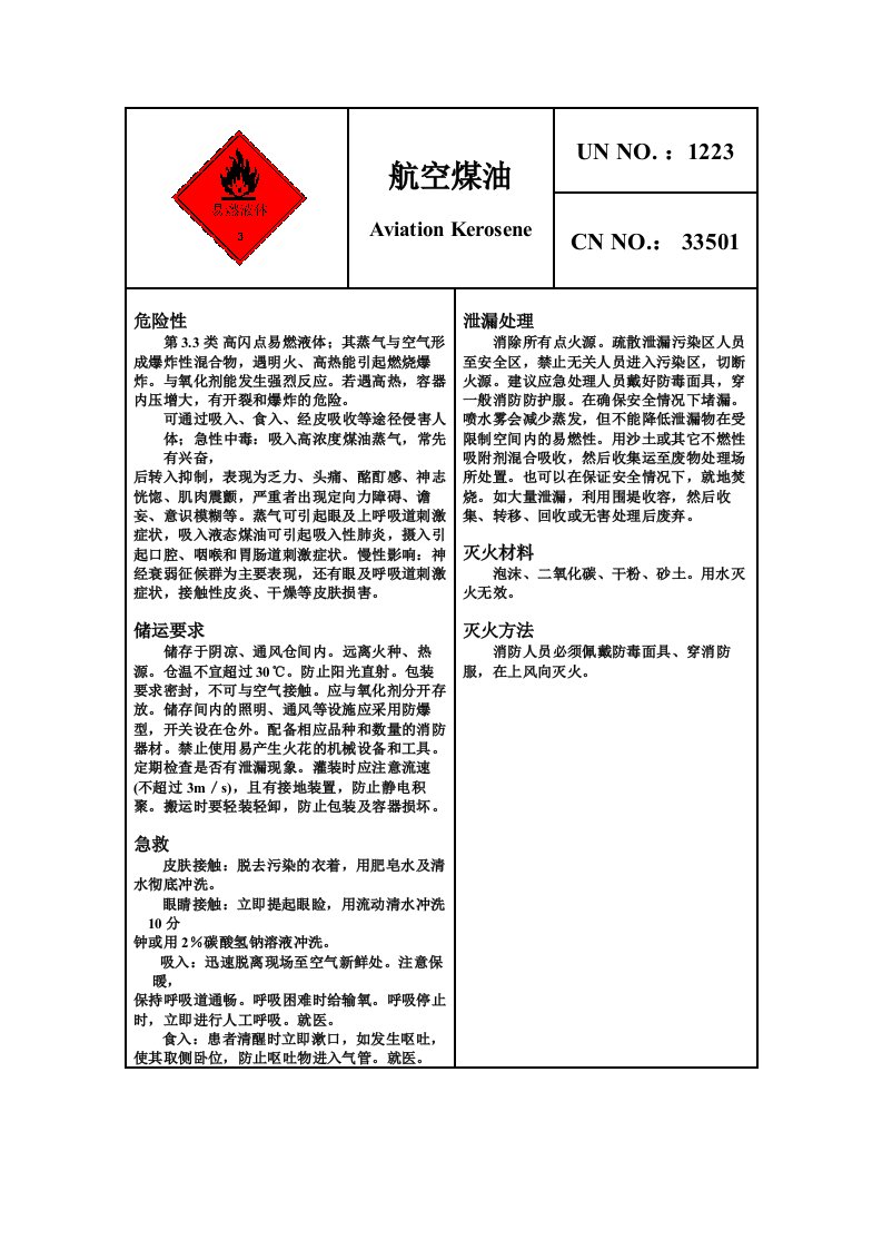 危险化学品安全卡—航空煤油