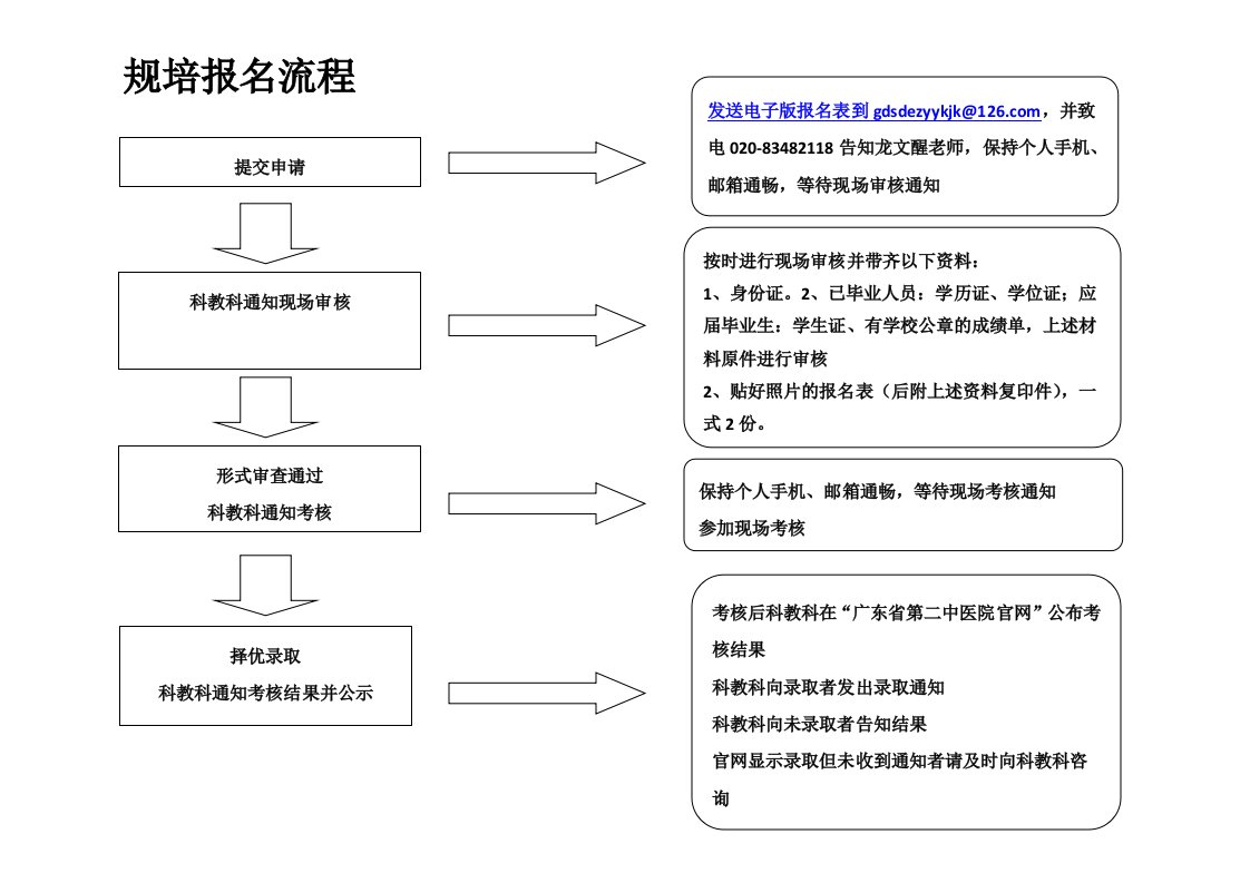 规培报名流程.doc