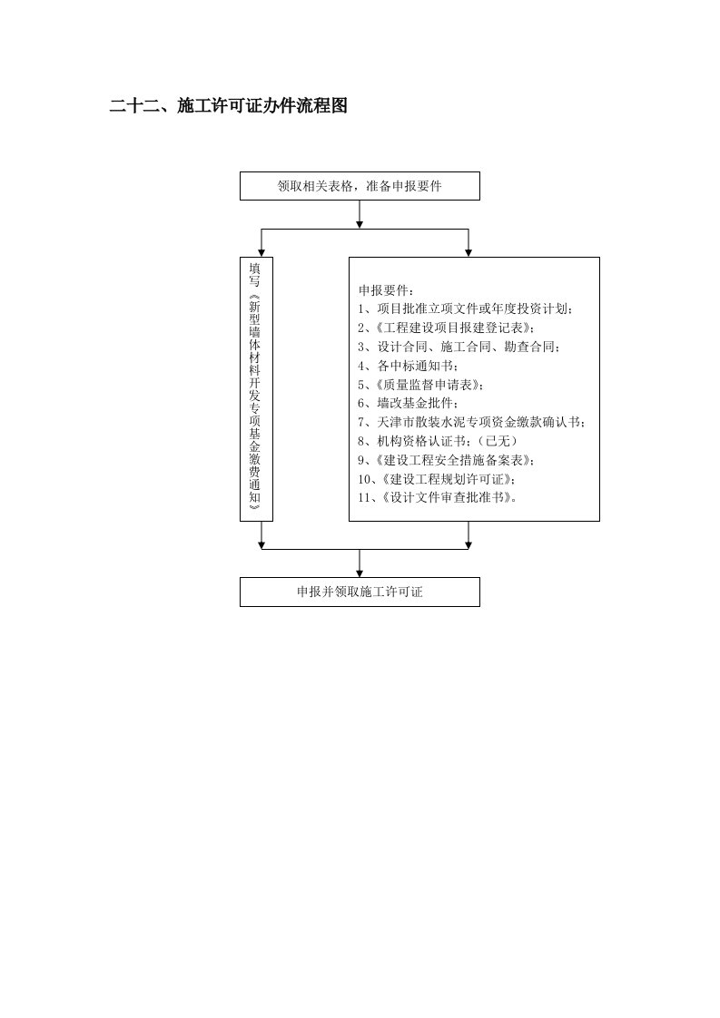 表格模板-22、施工许可证办件流程图