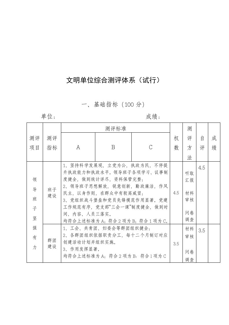 2021年文明单位综合测评综合体系介绍