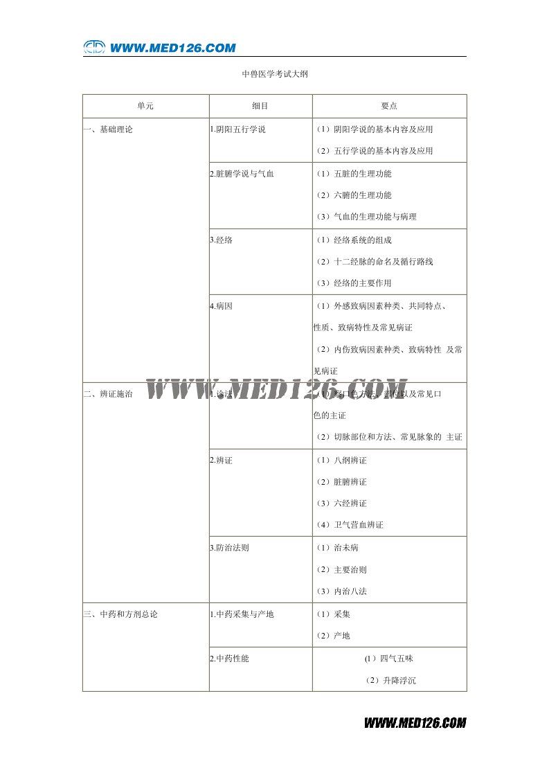 中兽医学考试大纲