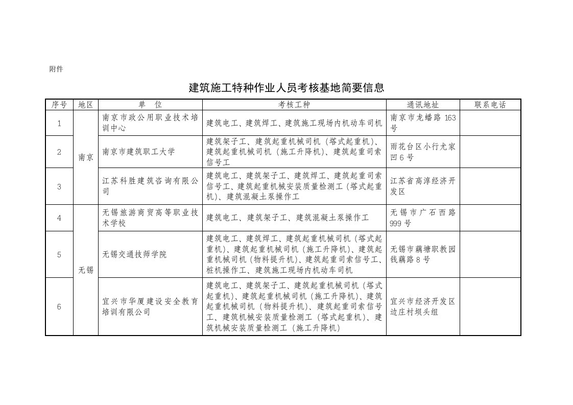 绩效考核-建筑施工特种作业人员考核基地简要信息