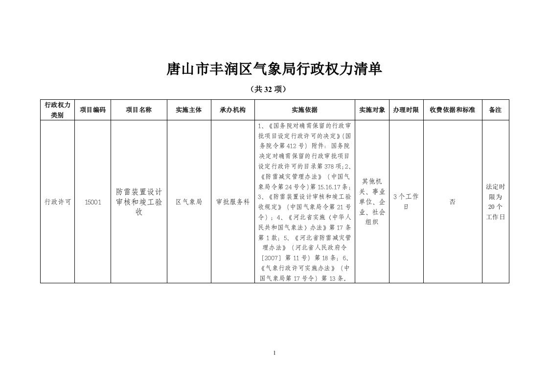 唐山丰润区气象局行政权力清单