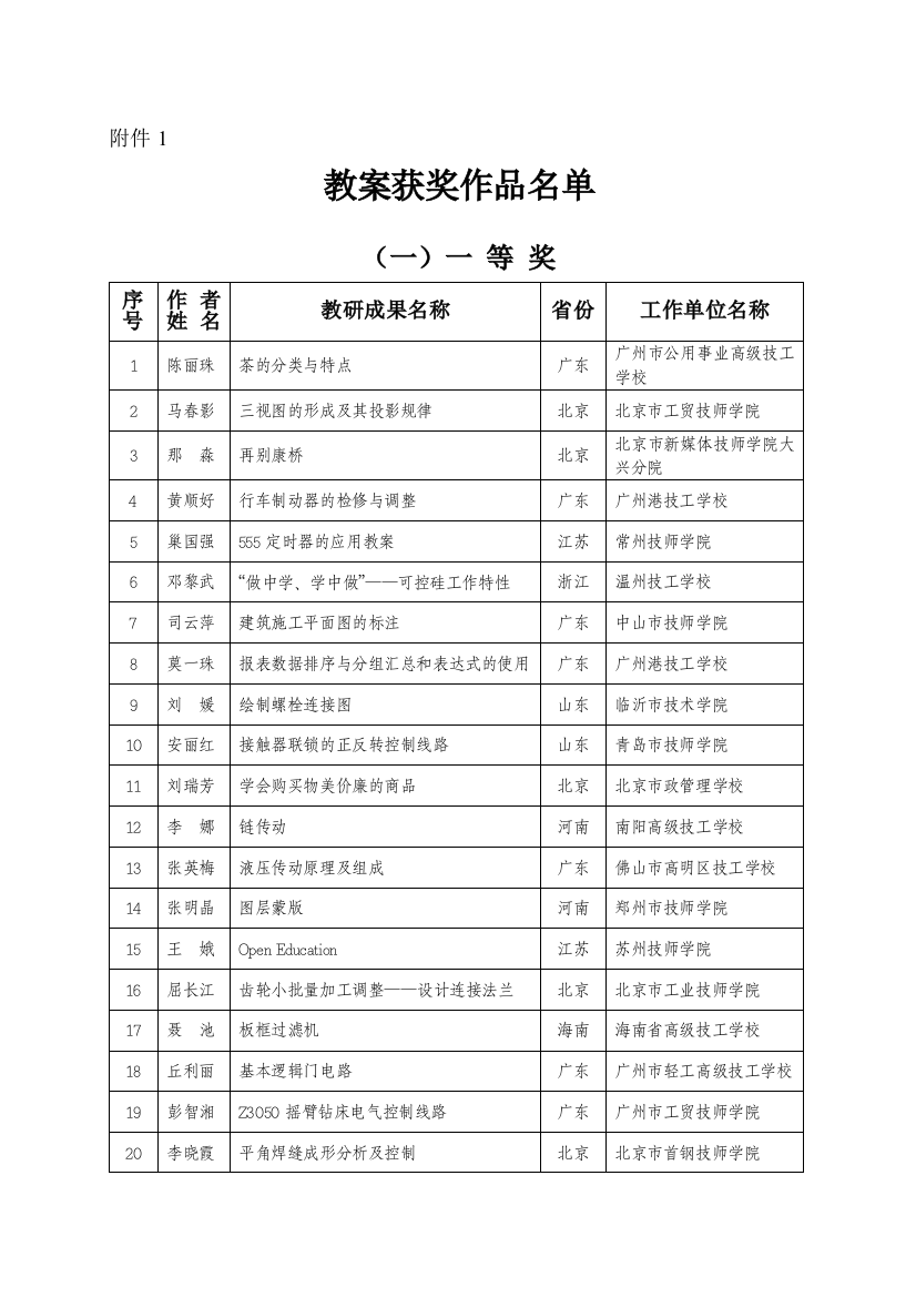 2010年全国技工教育和职业培训教学研究成果之教案评选获奖名单