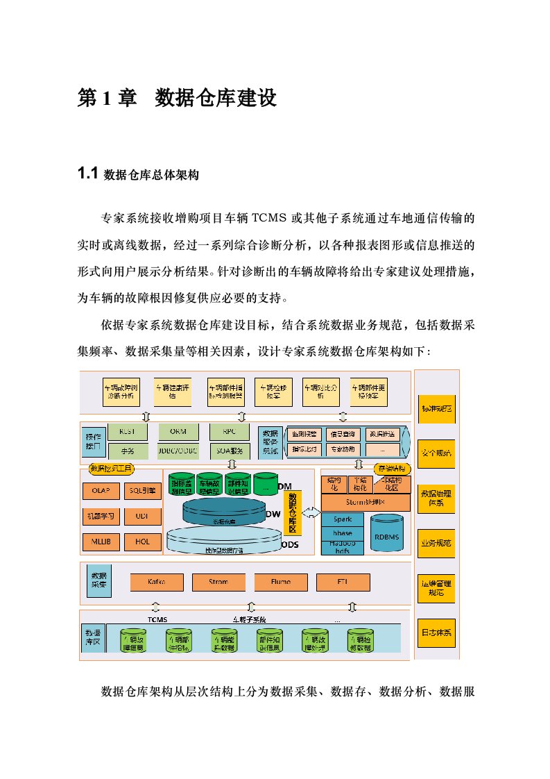 数据仓库建设方案