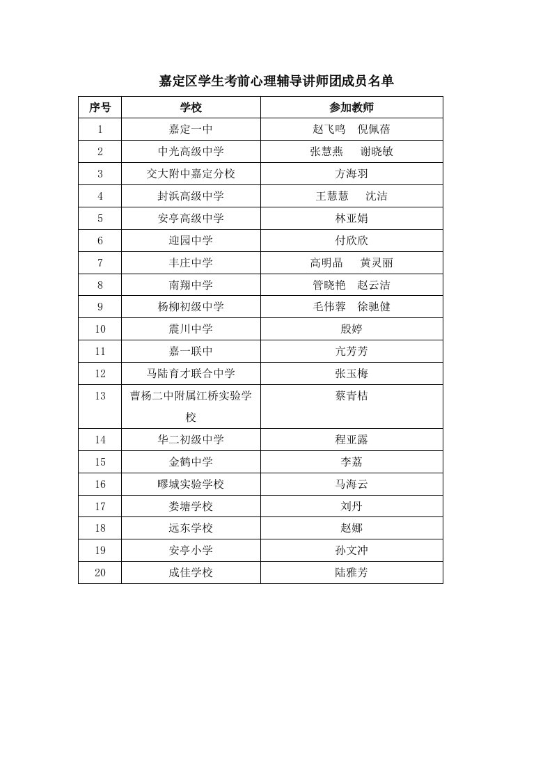 嘉定区学生考前心理辅导讲师团成员名单.doc