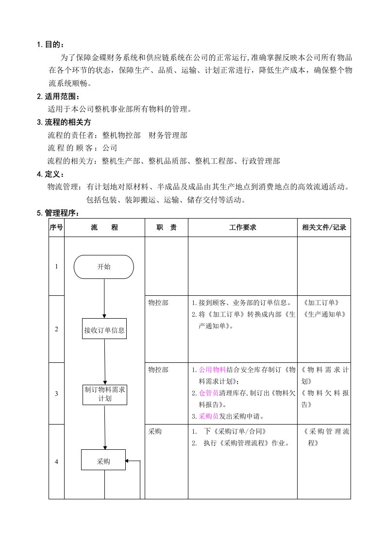 物流管理流程(修订版)