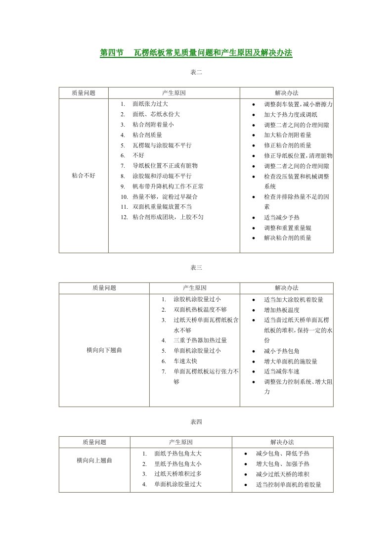 瓦楞纸板常见质量问题和产生原因及解决办法