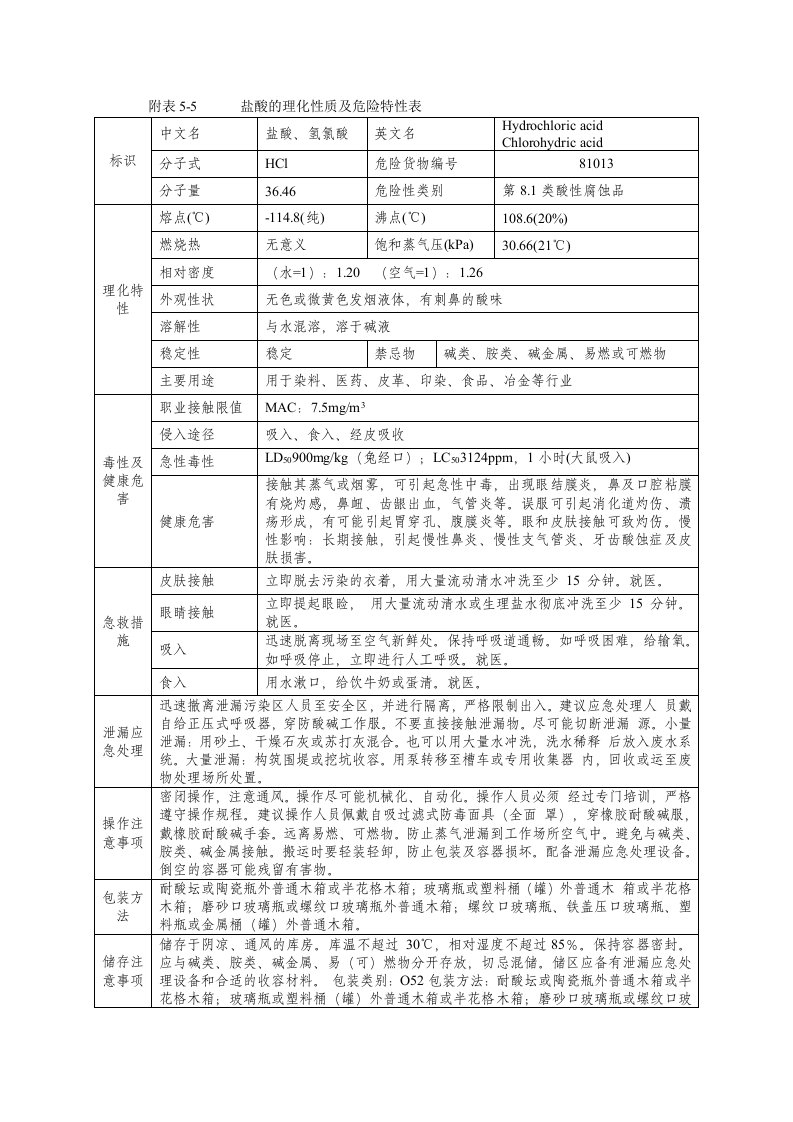 盐酸的理化特性