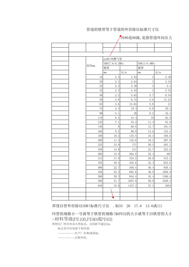 pe管规格压力壁厚