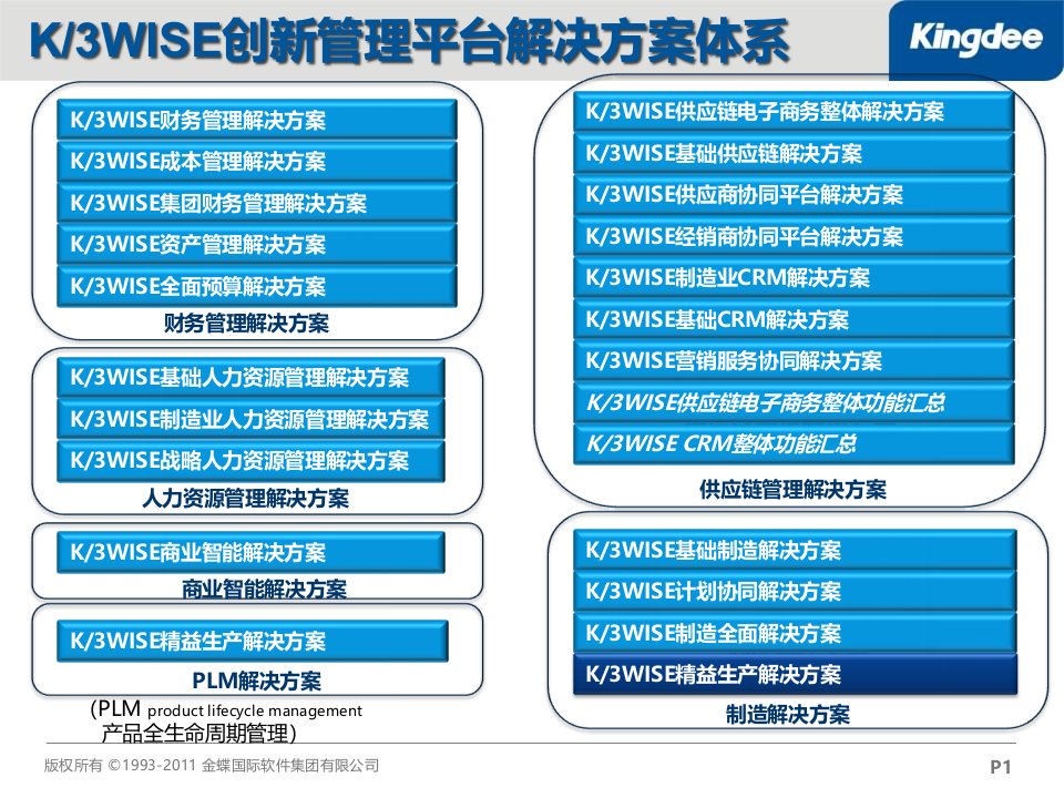 精选某软件公司精益生产解决方案