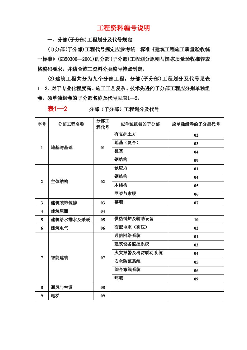 建筑工程资料编号、分类、归档