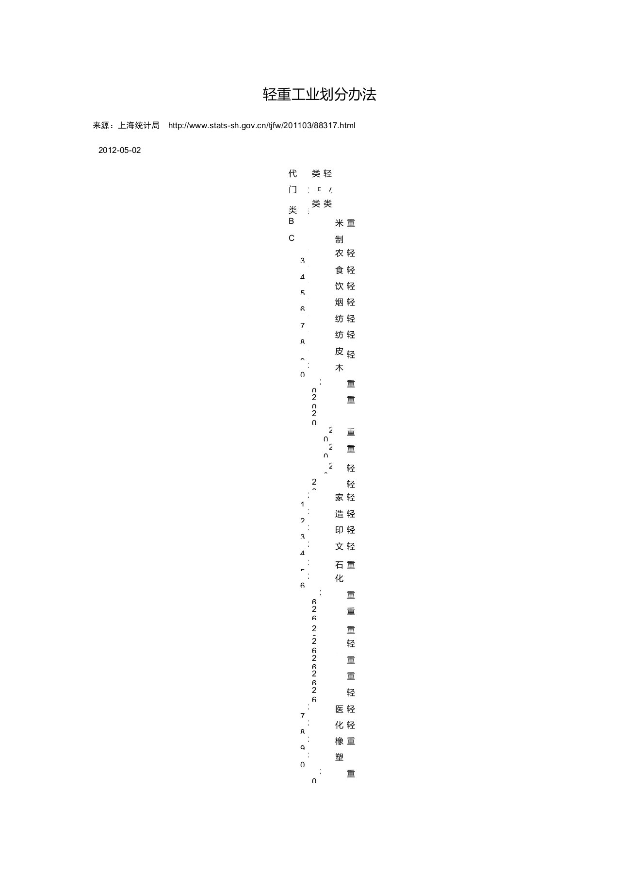 如何用行业代码划分轻重工业