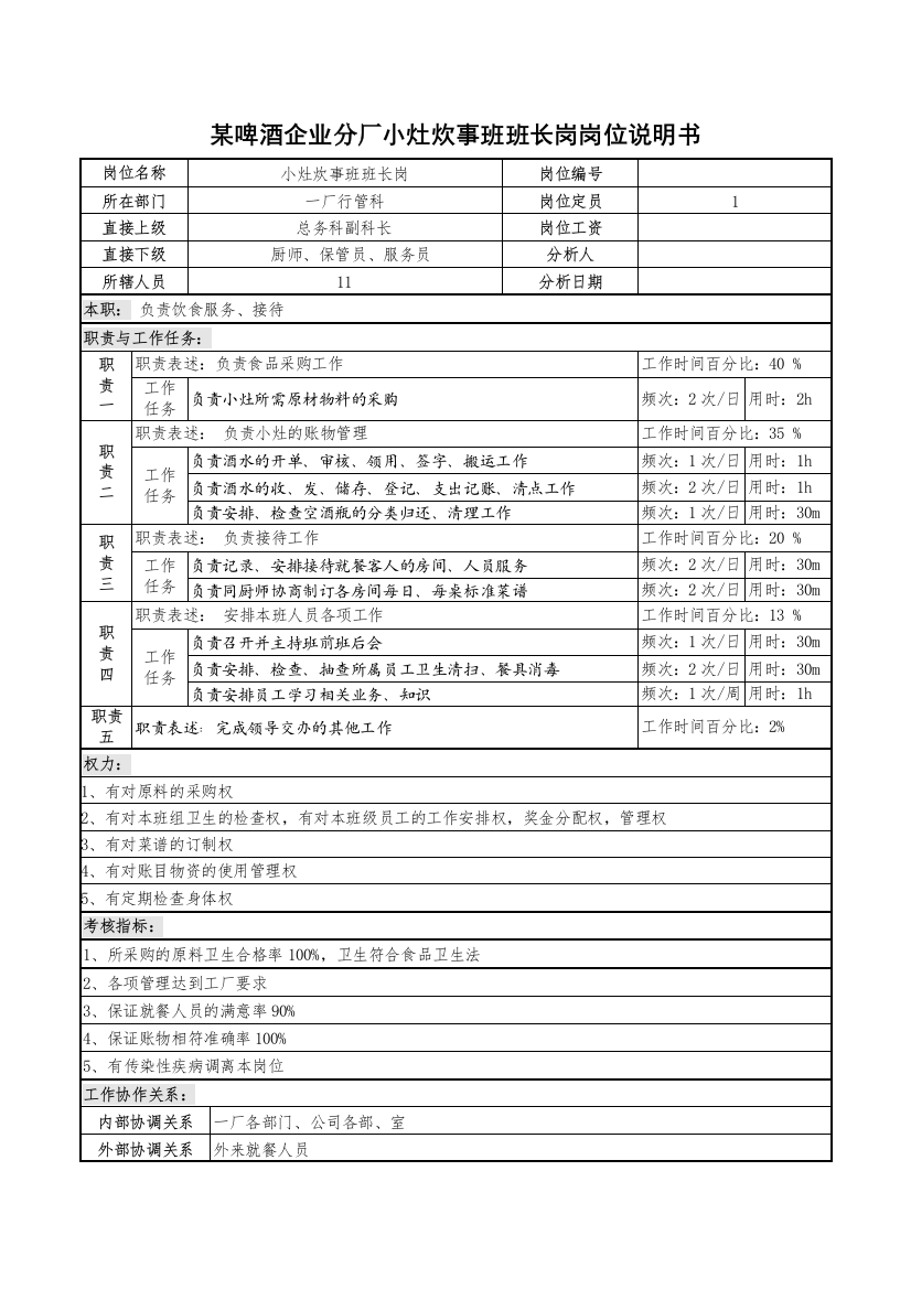 某啤酒企业分厂小灶炊事班班长岗岗位说明书