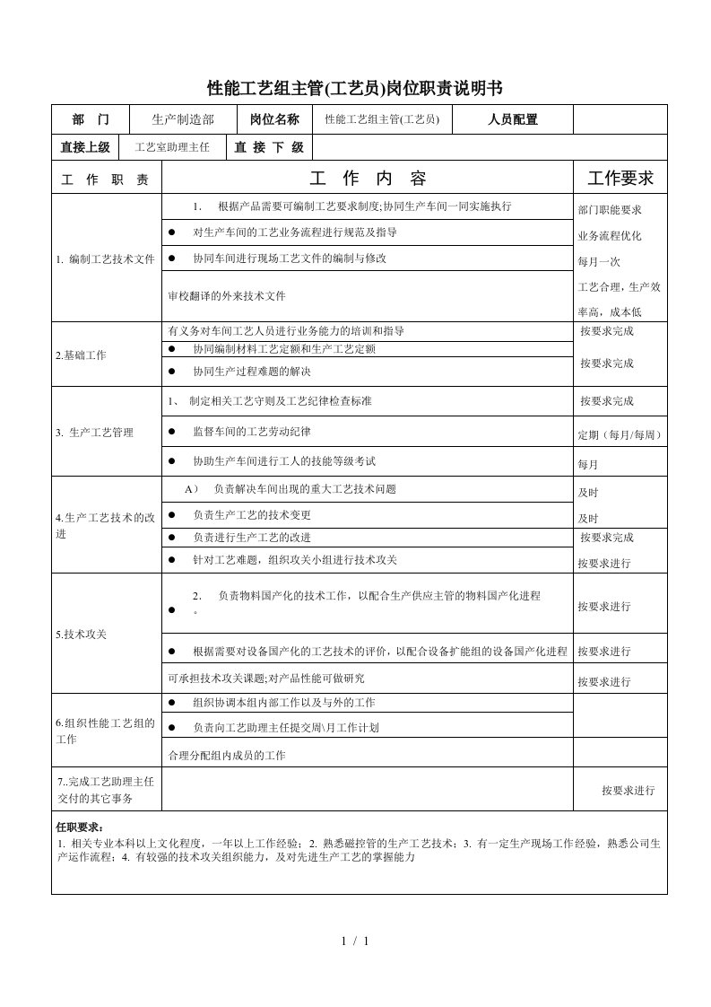 性能工艺组主管(工艺员)岗位说明