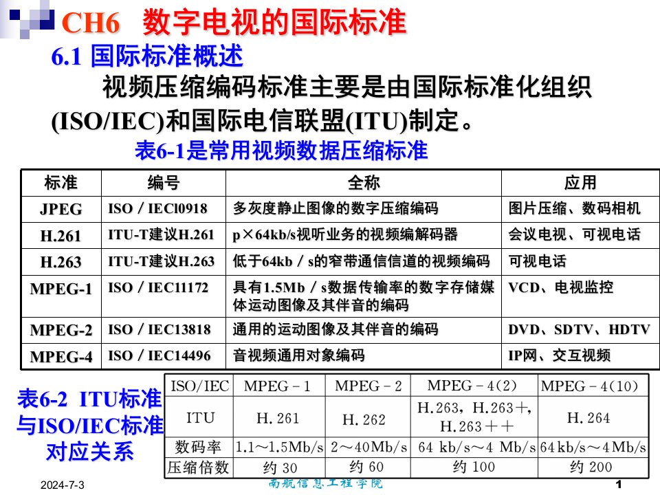 CH6数字电视的国际标准