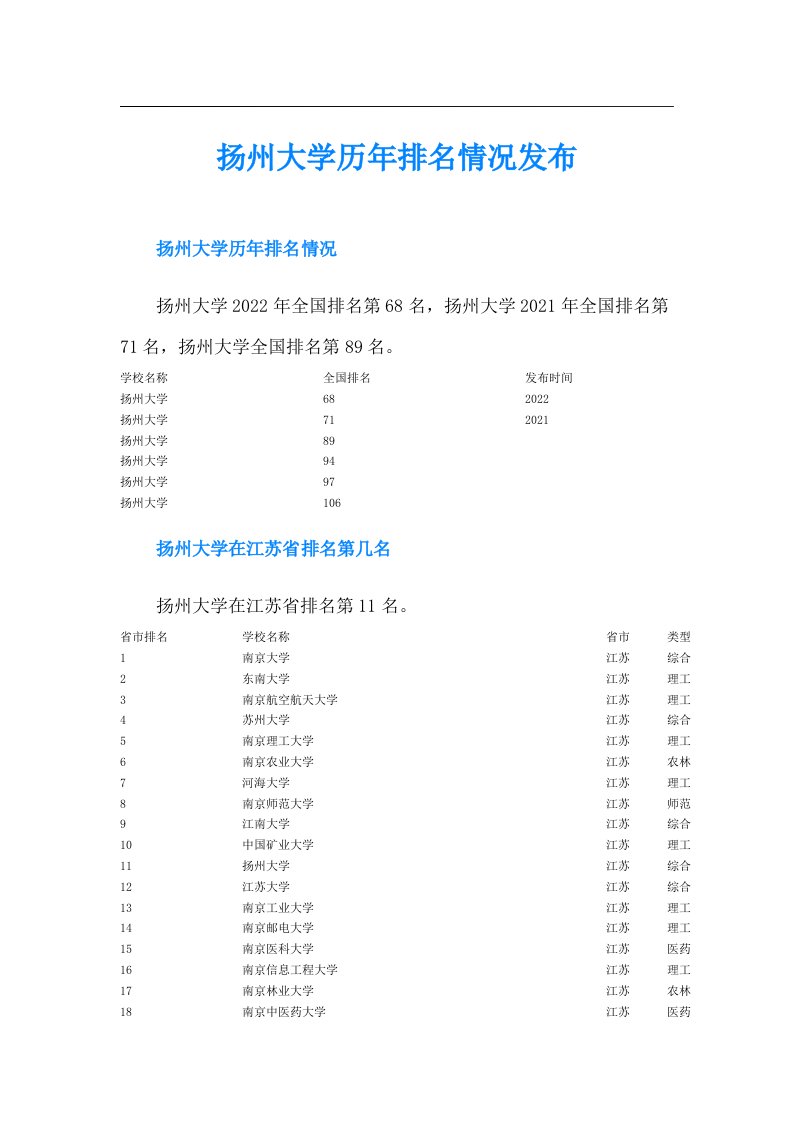 扬州大学历年排名情况发布