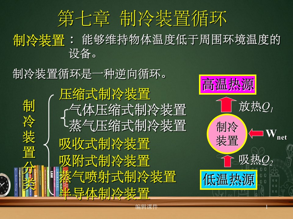 清华大学热工基础工程热力学加传热学(8)第七章